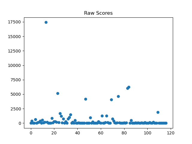 Risk Level Distribution